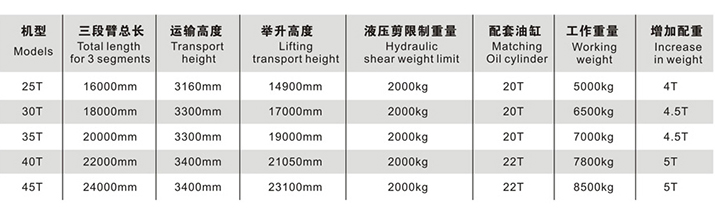 拆樓臂參數(shù).jpg